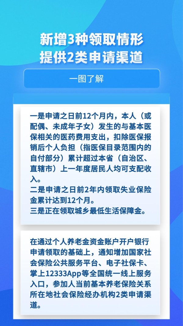 3G配资 最新明确！个人养老金领取有这些变化