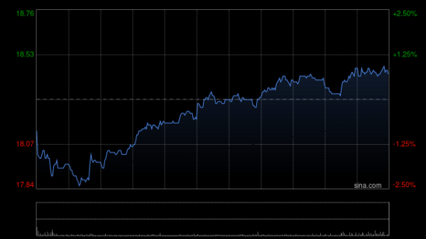 国华通配资 方正证券：维持中国财险强烈推荐评级 预计全年保费和COR将延续改善趋势