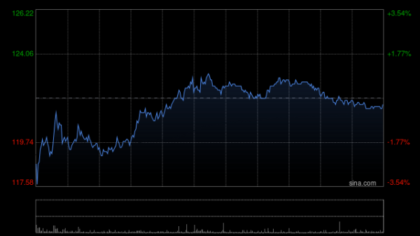 金御网 国海证券：首予百度集团-SW“买入”评级 AI SaaS促进云服务向好
